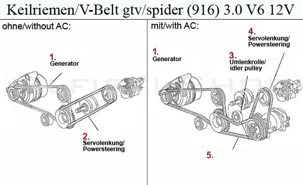 MotorKeilriemen3_0V6