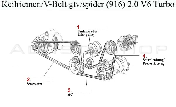 MotorKeilriemenV6Turbo