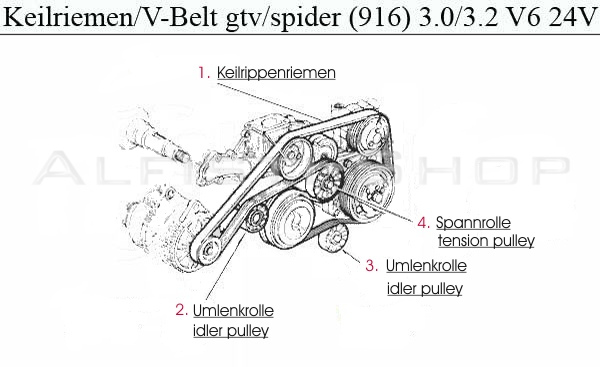 MotorKeilriemen3_0V624V