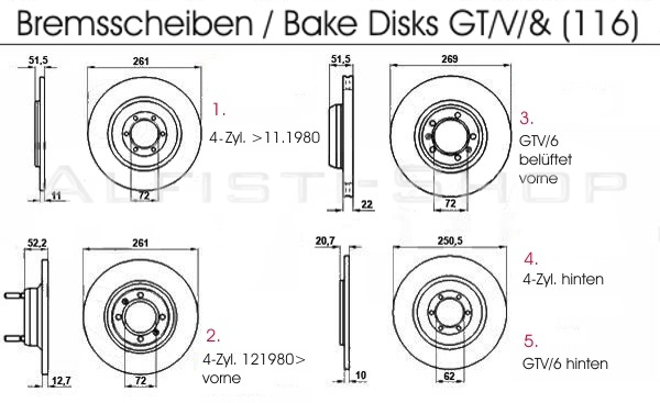Br_Sch_GTV6